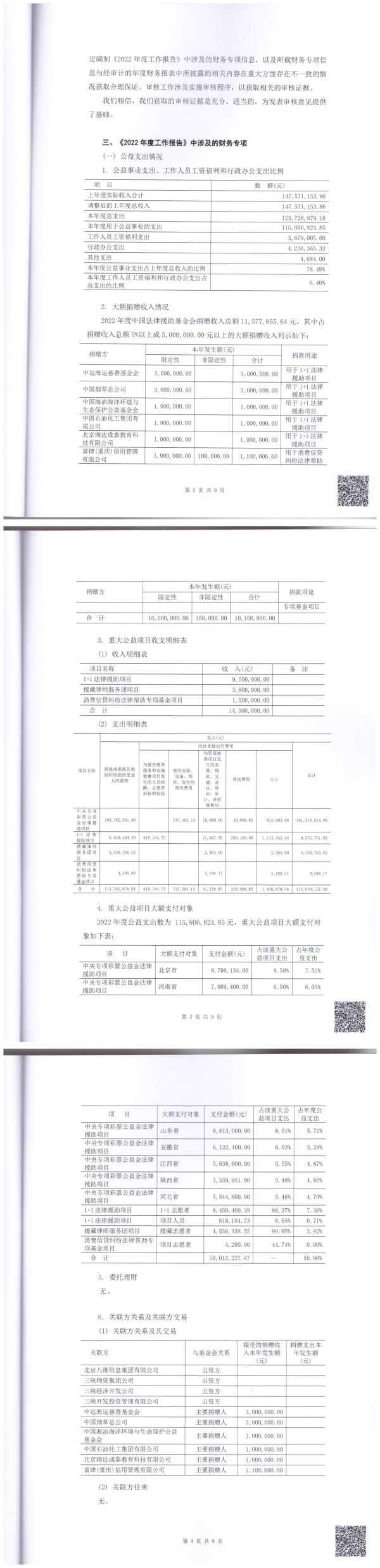 2022年专项信息审核报告_01