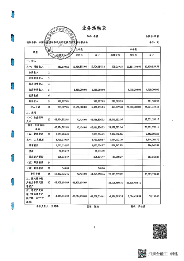 2024年度审计报告--北京和兴会计师事务所有限责任公司_06