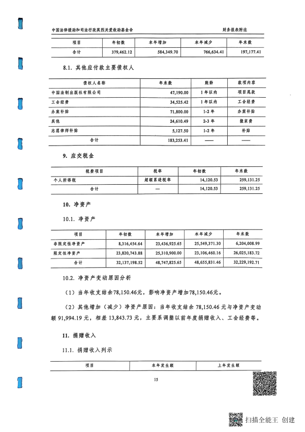 2024年度审计报告--北京和兴会计师事务所有限责任公司_16