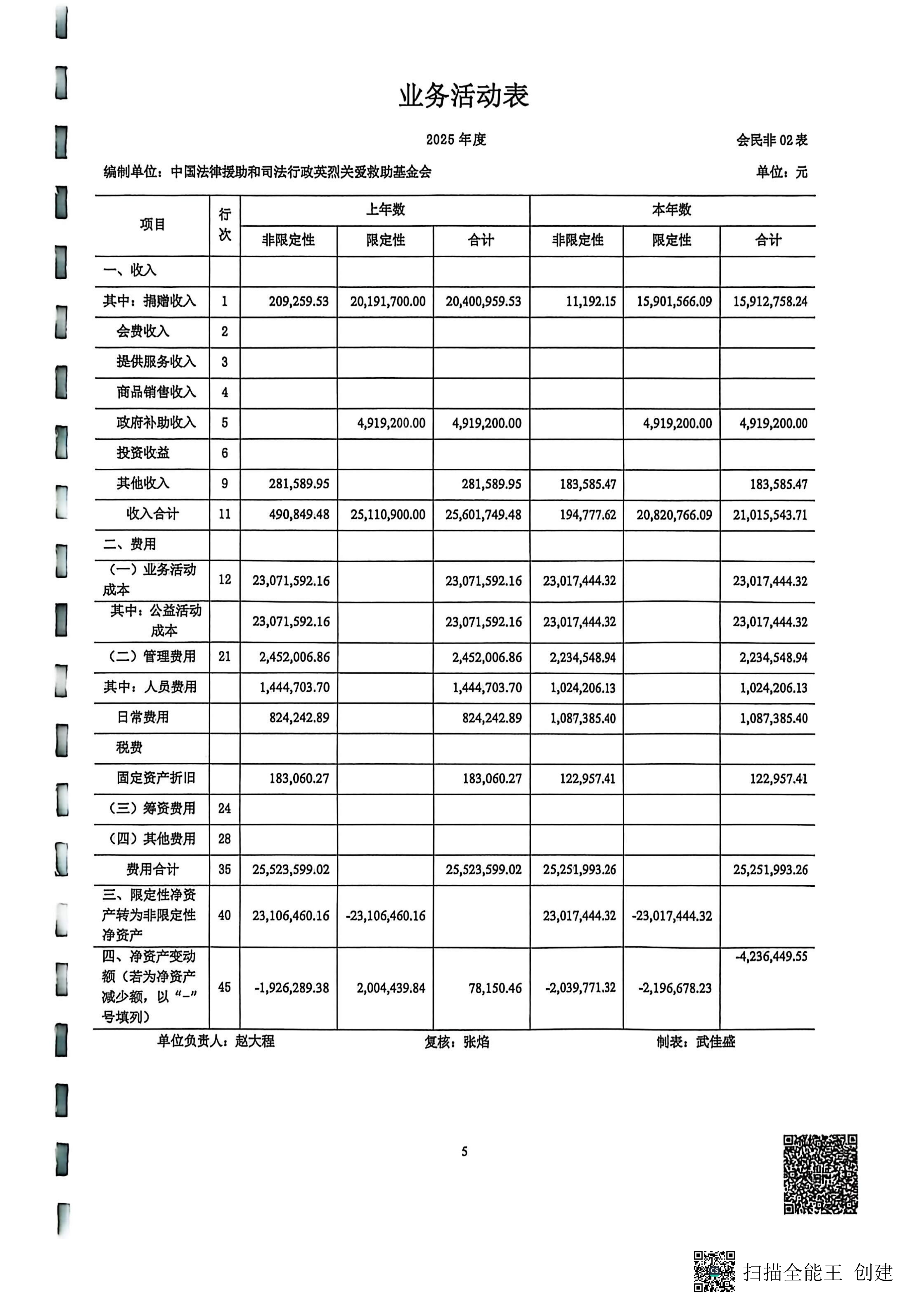 2025年度审计报告--丹顿（北京）会计师事务所有限公司（盖章+法人、财务负责人签字）_05