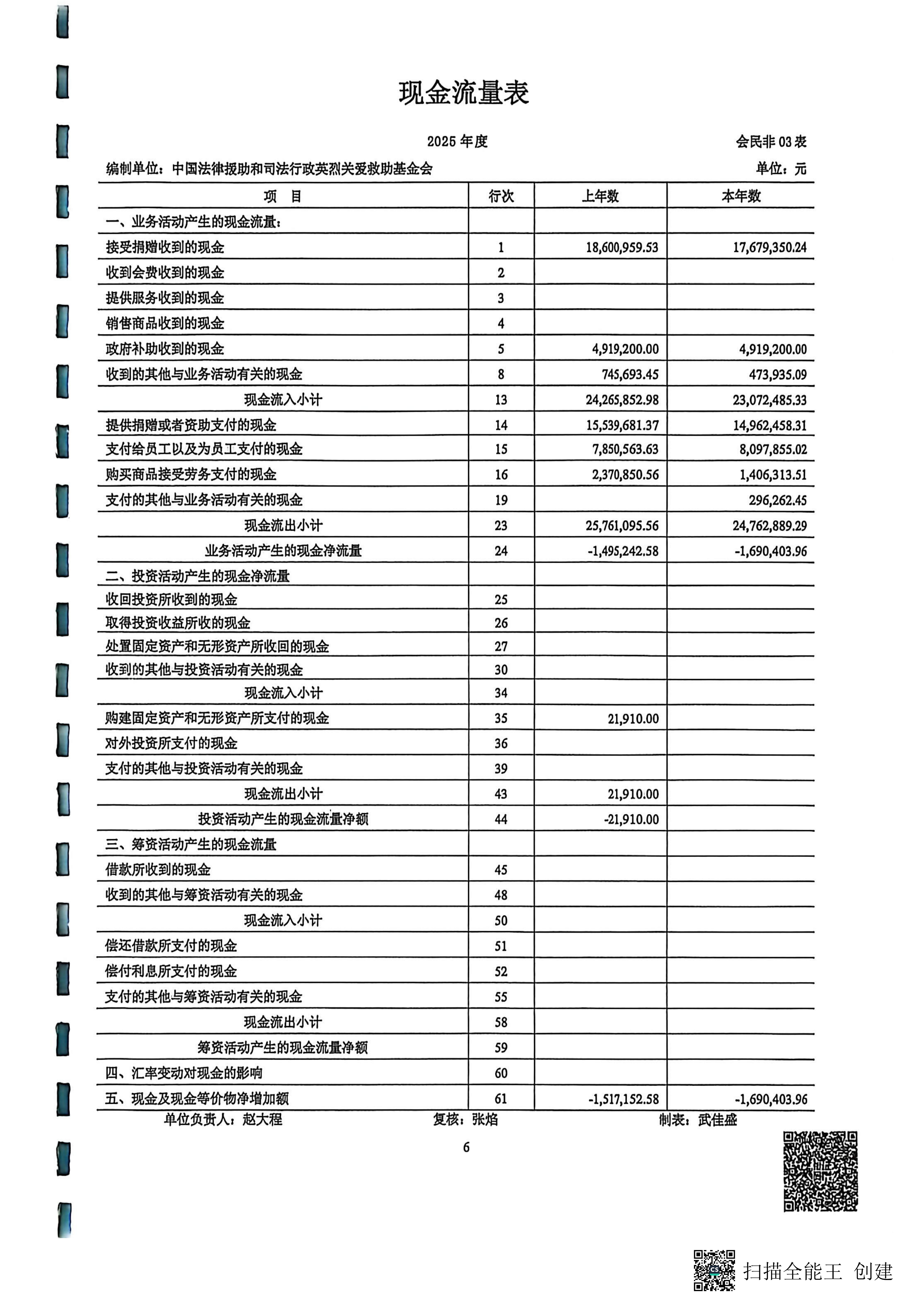 2025年度审计报告--丹顿（北京）会计师事务所有限公司（盖章+法人、财务负责人签字）_06