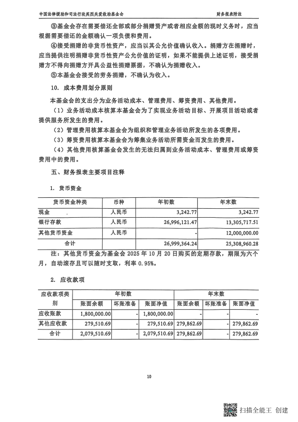 2025年度审计报告--丹顿（北京）会计师事务所有限公司（盖章+法人、财务负责人签字）_10