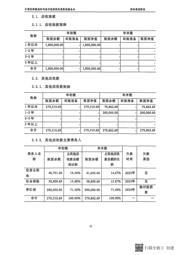 2025年度审计报告--丹顿（北京）会计师事务所有限公司（盖章+法人、财务负责人签字）_11