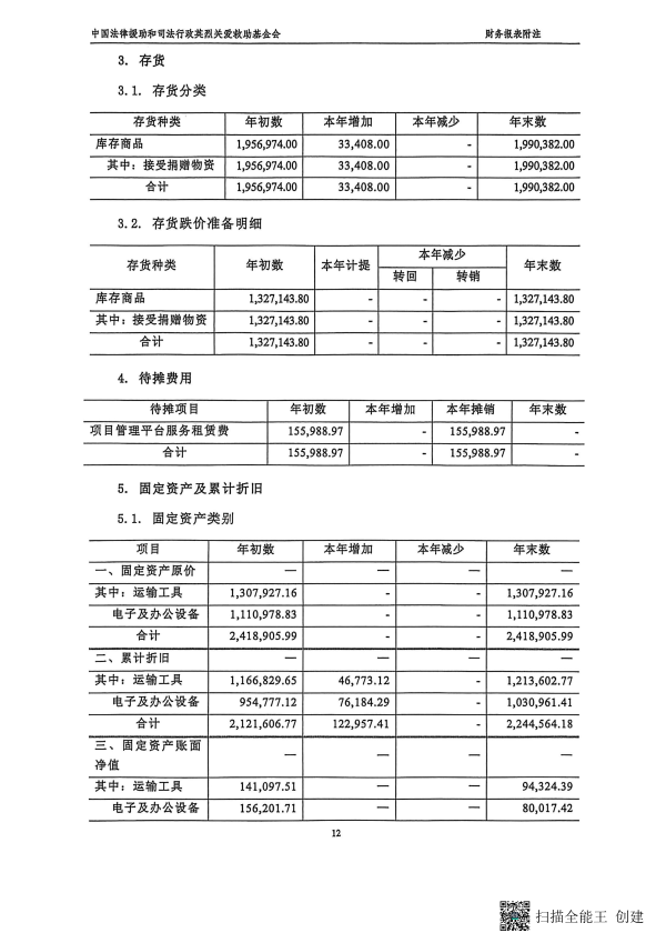 2025年度审计报告--丹顿（北京）会计师事务所有限公司（盖章+法人、财务负责人签字）_12