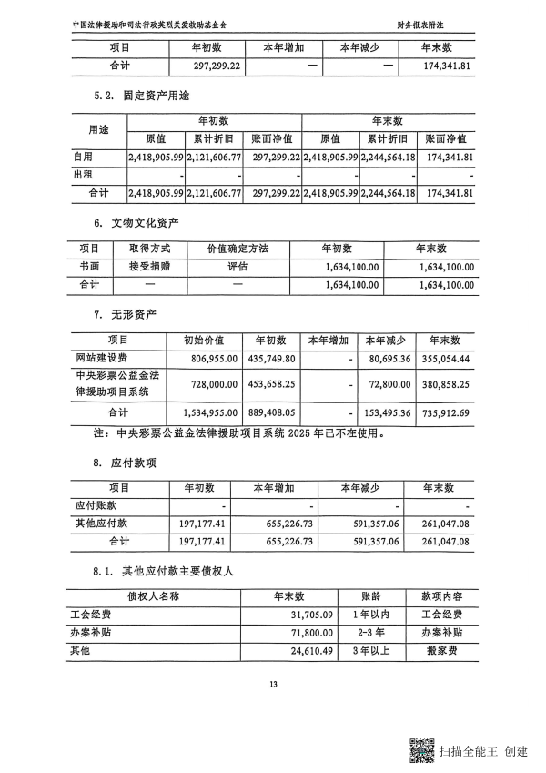 2025年度审计报告--丹顿（北京）会计师事务所有限公司（盖章+法人、财务负责人签字）_13