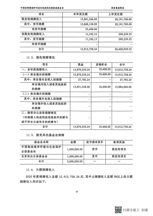 2025年度审计报告--丹顿（北京）会计师事务所有限公司（盖章+法人、财务负责人签字）_15