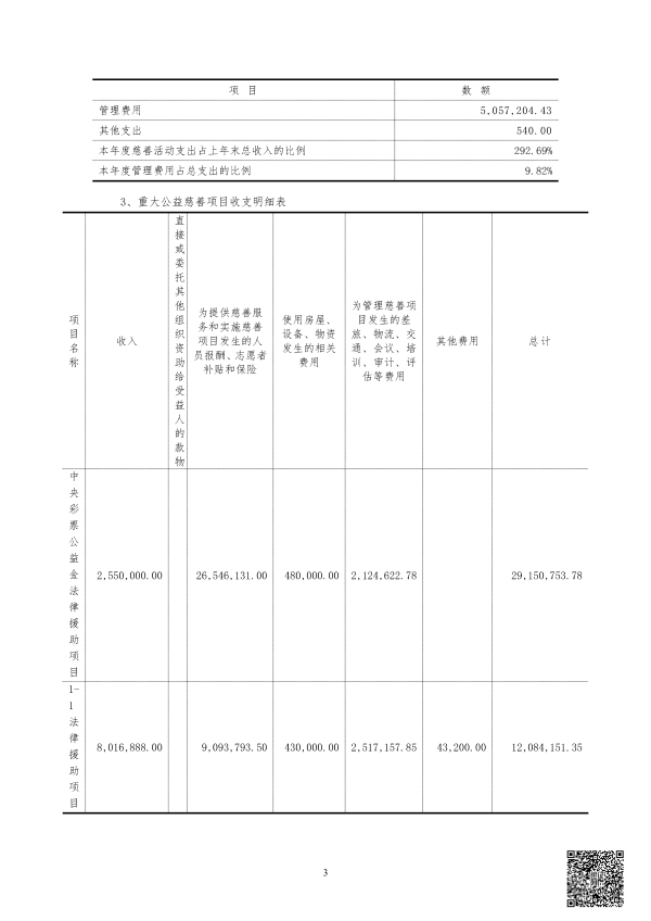 2023年度专项信息审核报告--中天恒会计师事务所_03