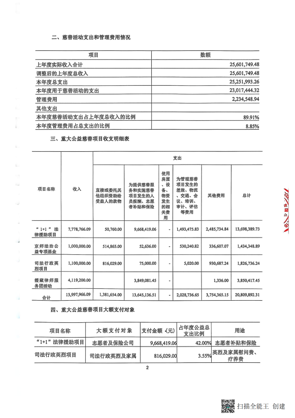 2025年度财务相关情况专项说明的审核报告--丹顿（北京）会计师事务所有限公司（盖章+法人、财务负责人签字）_03